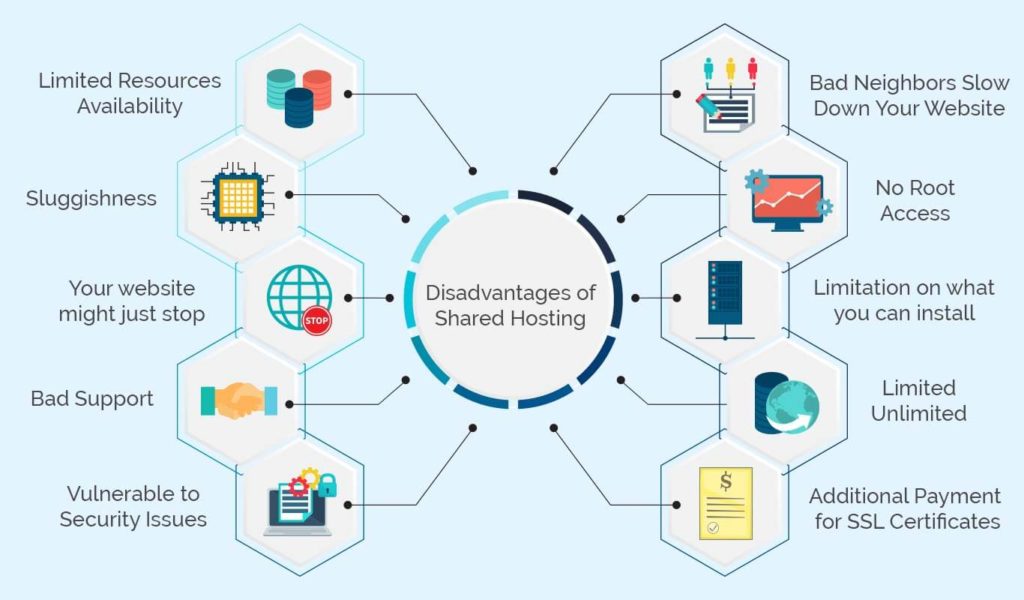 Disadvantages-of-Shared-Hosting-1